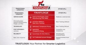 Trustlogix reporting table displaying views and growth trends
