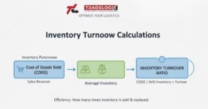 calculate inventory days