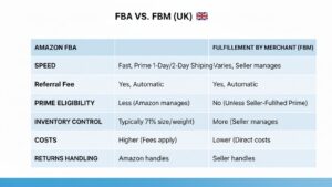 how to buy amazon stock