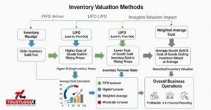 Stock Turnover Ratio (Inventory Turnover) Explained: Meaning, Formula, Examples & Best Practices 2 inventory turnover meaning