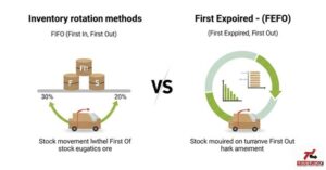 what is inventory turnover