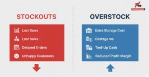 Top Inventory Planning Solutions to Reduce Stockouts and Overstock 4 3pl inventory management system