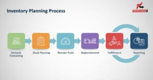Top Inventory Planning Solutions to Reduce Stockouts and Overstock 3 channel fusion 3pl