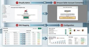 connect shopify to amazon