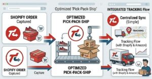 shopify issues amazon