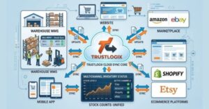 Real-Time 3PL Inventory Sync for Accurate Inventory Tracking in UK 4 RTLS Optimises 3PL logistics