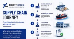 EORI Number Explained: Do You Need One to Sell in the UK? 3 supply chain journey